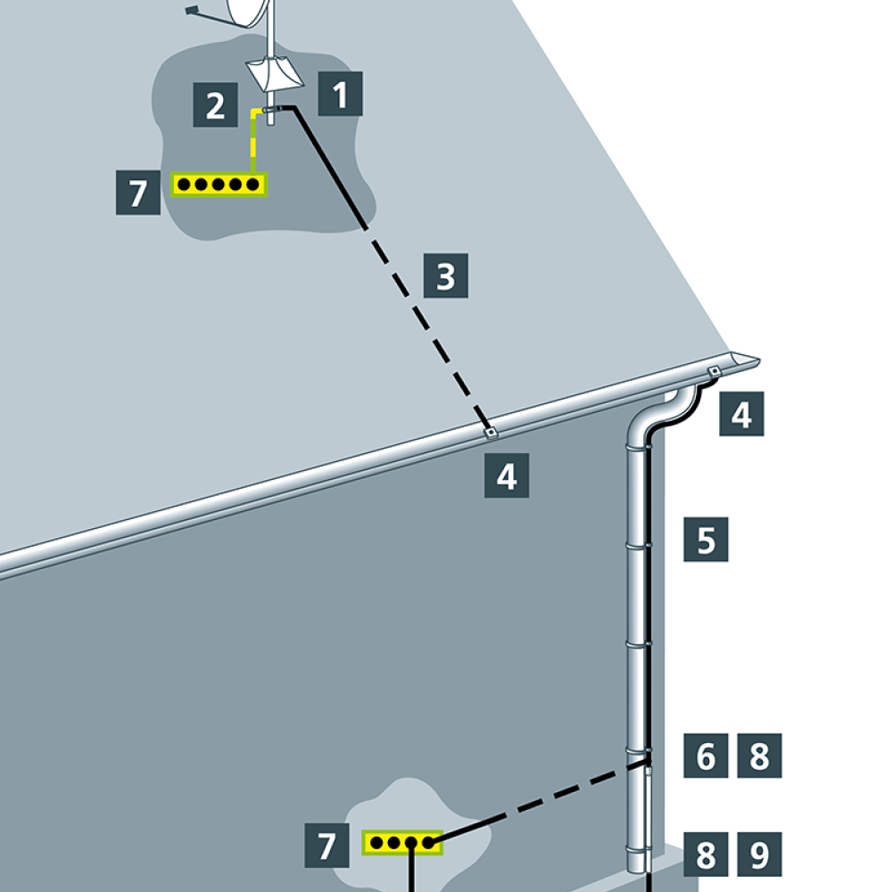 Antennenerdung - Beispiel ohne LPS